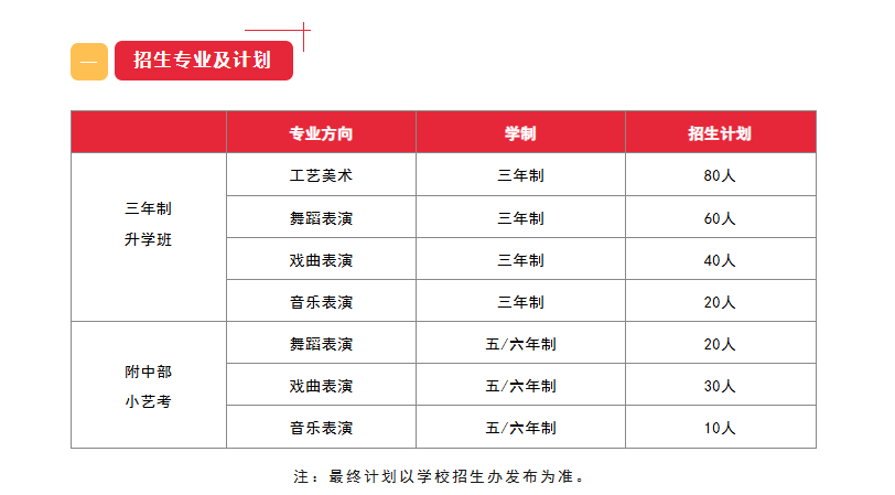 招生简章 校内新闻 第2张-河南豫剧学校-郑州市戏曲中专学校-河南哪里教豫剧 招生简章 (http://www.xifumi.com/) 校内新闻 第2张