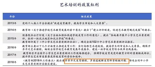 又一大省将艺术纳入中考！艺术教育变成“刚需”！ (http://www.xifumi.com/) 校内新闻 第2张