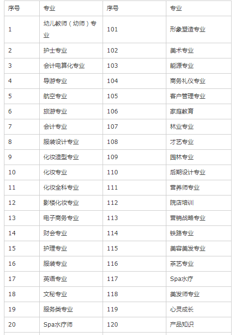 2022技校都有什么专业适合女生 (http://www.xifumi.com/) 戏曲常识 第2张