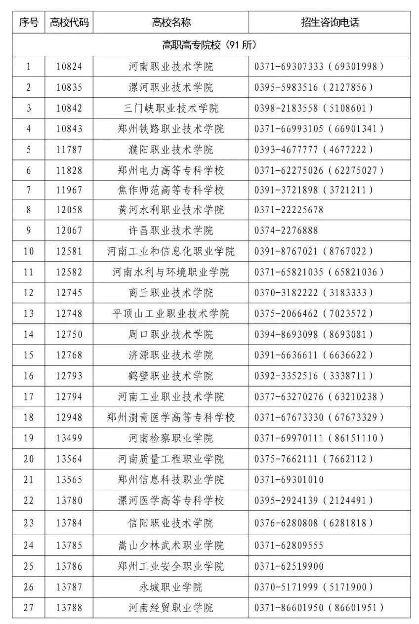 2022年河南省高职单招学校名单出来了 (http://www.xifumi.com/) 校内新闻 第7张