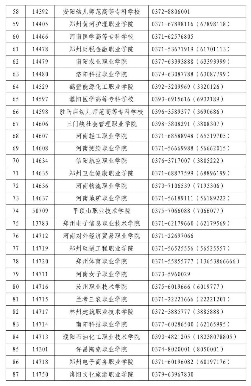2022年河南省高职单招学校名单出来了 (http://www.xifumi.com/) 校内新闻 第9张