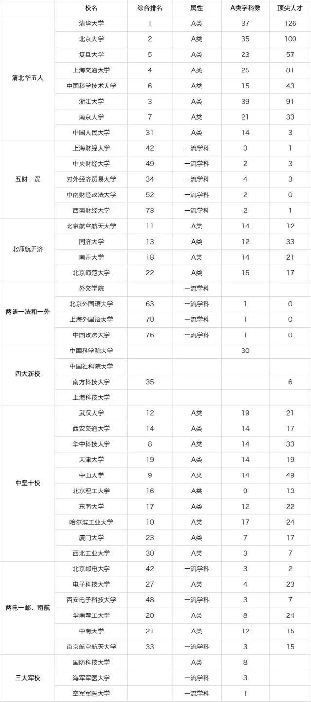 最优秀、最难考的44所大学名单出炉 (http://www.xifumi.com/) 戏曲新闻 第1张