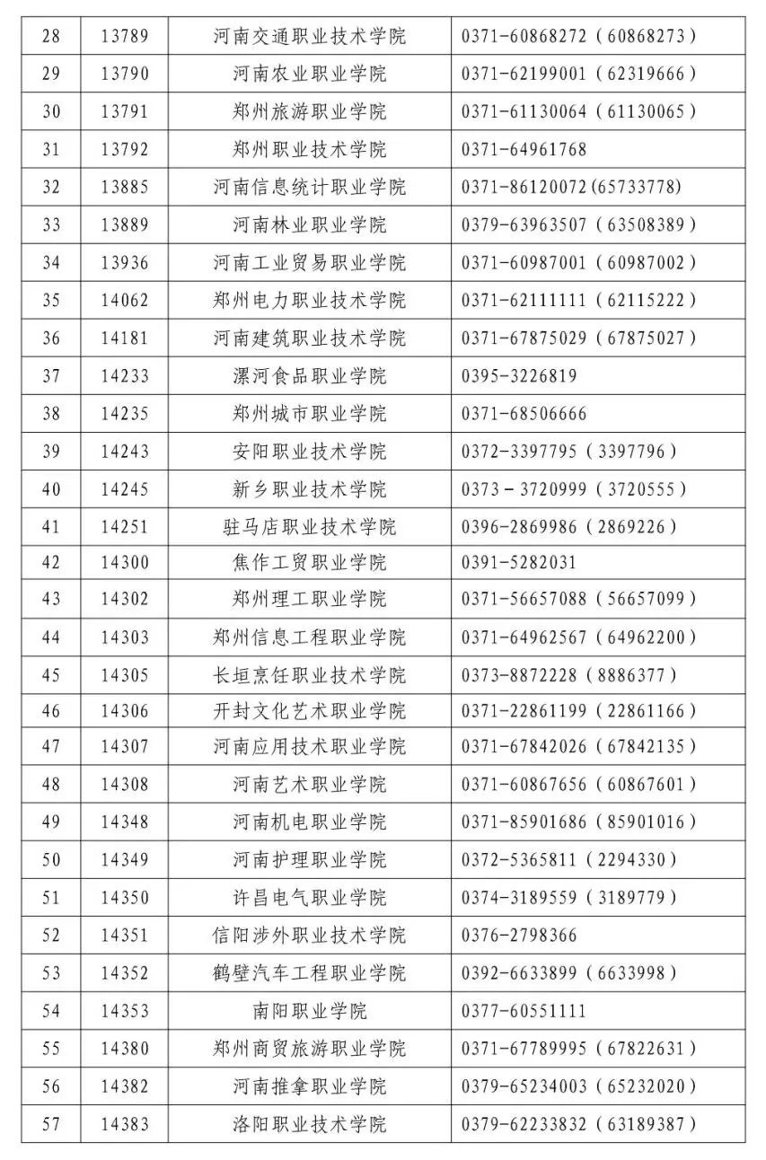 2022年河南省高职单招学校名单出来了 (http://www.xifumi.com/) 校内新闻 第8张