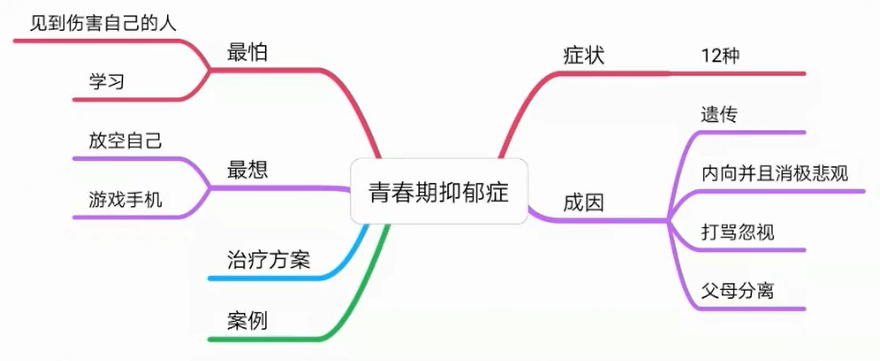 青春叛逆期竟是孩子留给家长的最后机会 (http://www.xifumi.com/) 校内新闻 第10张