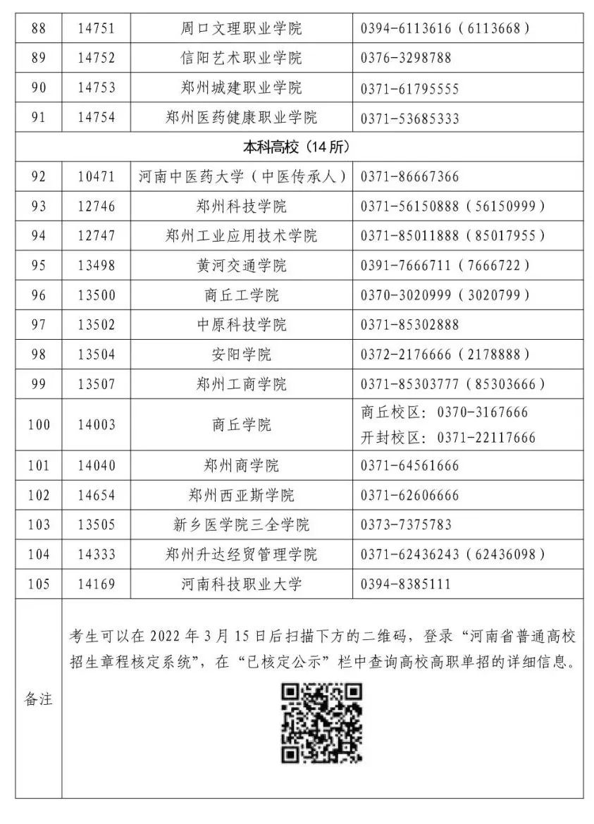 2022年河南省高职单招学校名单出来了 (http://www.xifumi.com/) 校内新闻 第10张