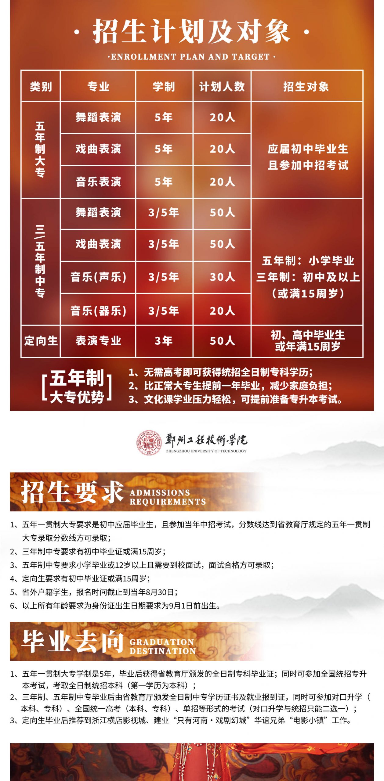 2022年郑州工程技术学院中专部招生简章（五年制大专） (http://www.xifumi.com/) 校内新闻 第3张