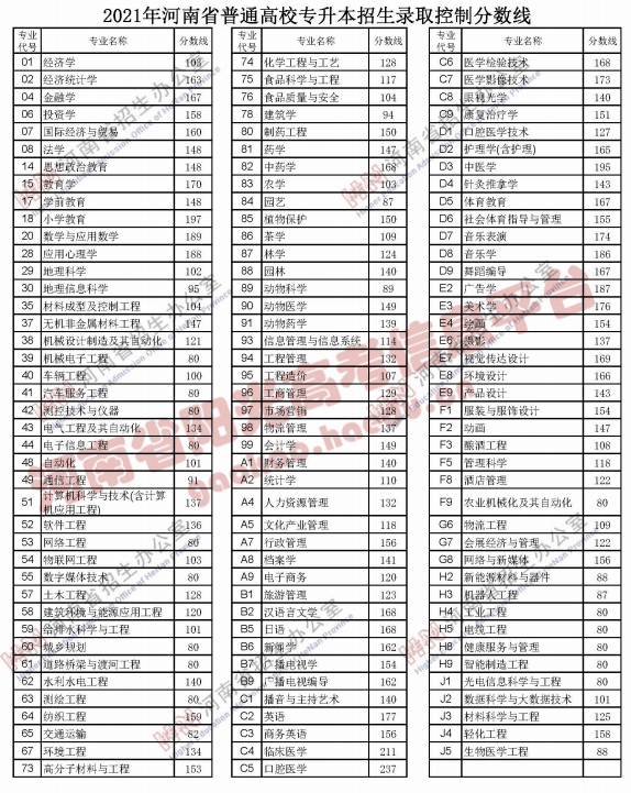 2022河南高考|看考场、出成绩、填志愿、录取时间定了 (http://www.xifumi.com/) 校内新闻 第4张