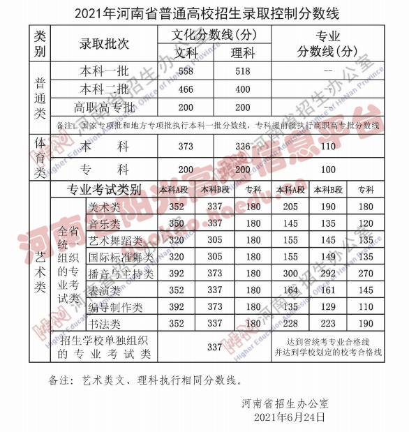 2022河南高考|看考场、出成绩、填志愿、录取时间定了 (http://www.xifumi.com/) 校内新闻 第2张