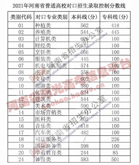 2022河南高考|看考场、出成绩、填志愿、录取时间定了 (http://www.xifumi.com/) 校内新闻 第3张