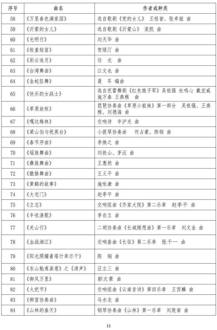 校考 | 武汉音乐学院2023招生简章、大纲、曲目库发布 (http://www.xifumi.com/) 校内新闻 第30张