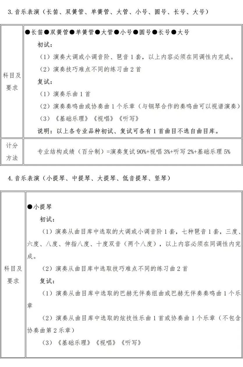 校考 | 武汉音乐学院2023招生简章、大纲、曲目库发布 (http://www.xifumi.com/) 校内新闻 第11张