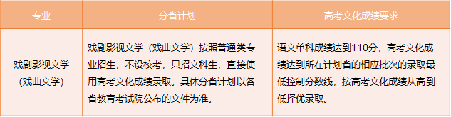 中国戏曲学院2023年本科招生简章 (http://www.xifumi.com/) 戏曲新闻 第6张