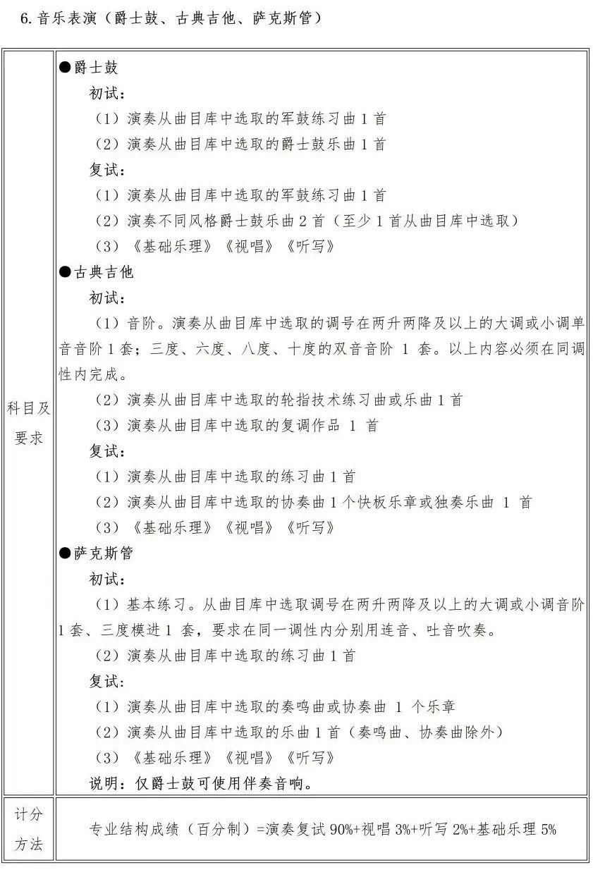 校考 | 武汉音乐学院2023招生简章、大纲、曲目库发布 (http://www.xifumi.com/) 校内新闻 第14张