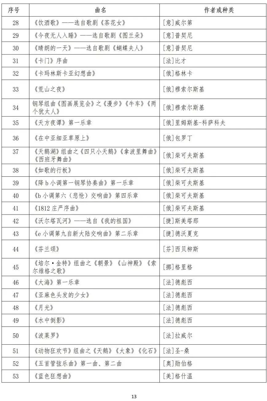 校考 | 武汉音乐学院2023招生简章、大纲、曲目库发布 (http://www.xifumi.com/) 校内新闻 第32张