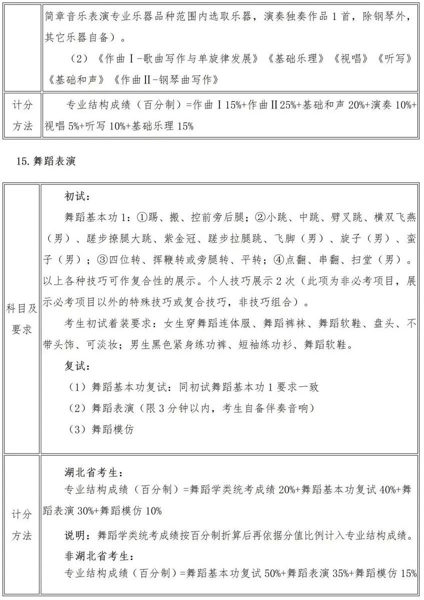 校考 | 武汉音乐学院2023招生简章、大纲、曲目库发布 (http://www.xifumi.com/) 校内新闻 第19张