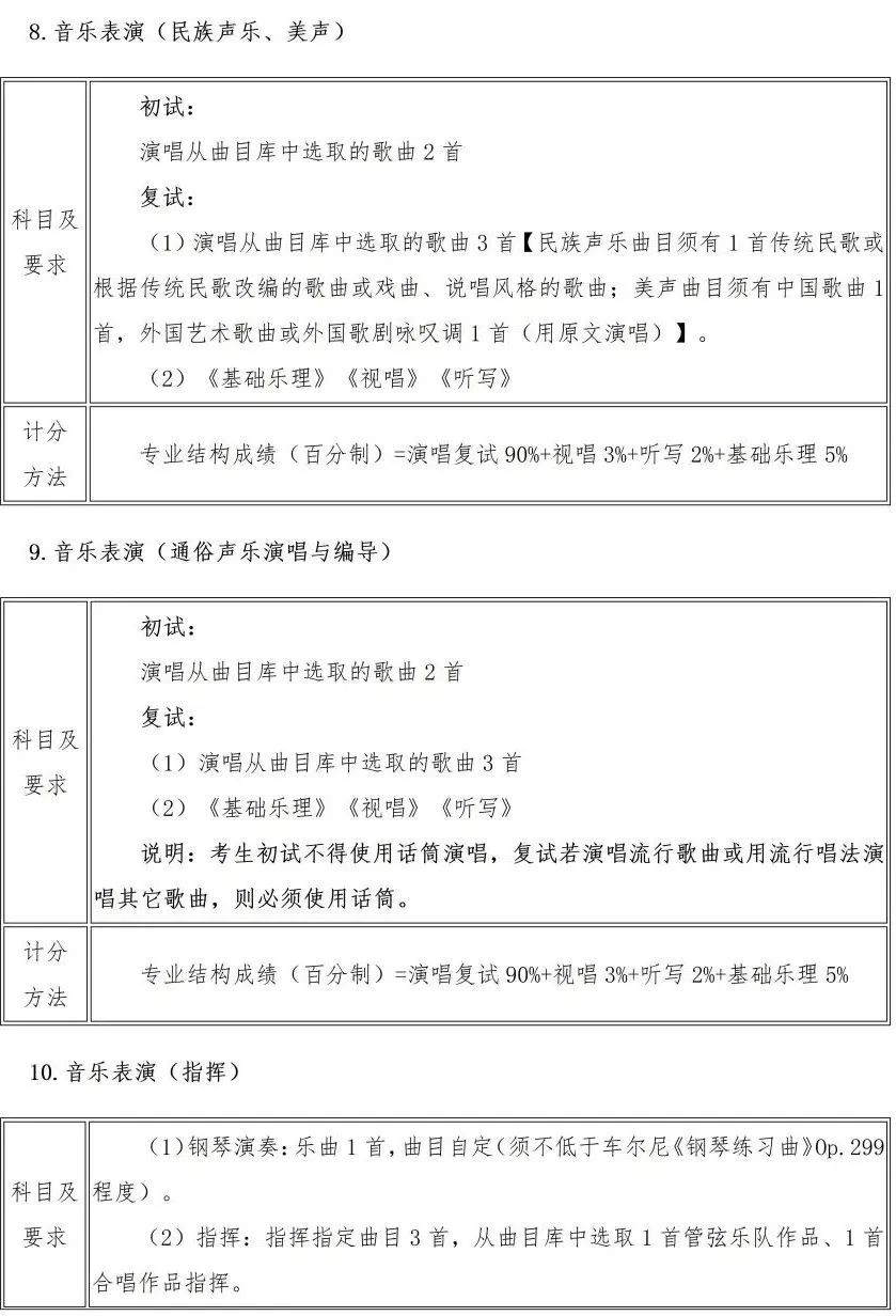 校考 | 武汉音乐学院2023招生简章、大纲、曲目库发布 (http://www.xifumi.com/) 校内新闻 第16张