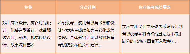 中国戏曲学院2023年本科招生简章 (http://www.xifumi.com/) 戏曲新闻 第7张