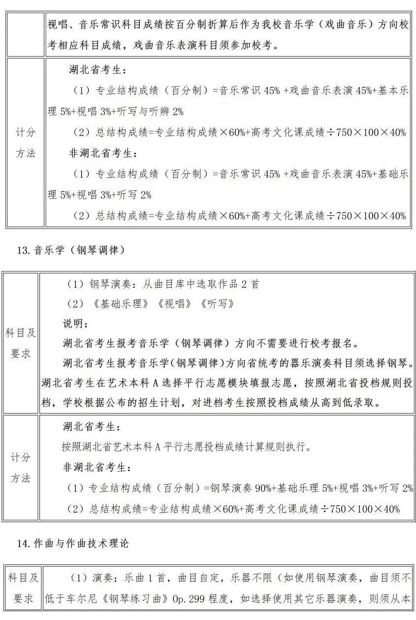 校考 | 武汉音乐学院2023招生简章、大纲、曲目库发布 (http://www.xifumi.com/) 校内新闻 第18张