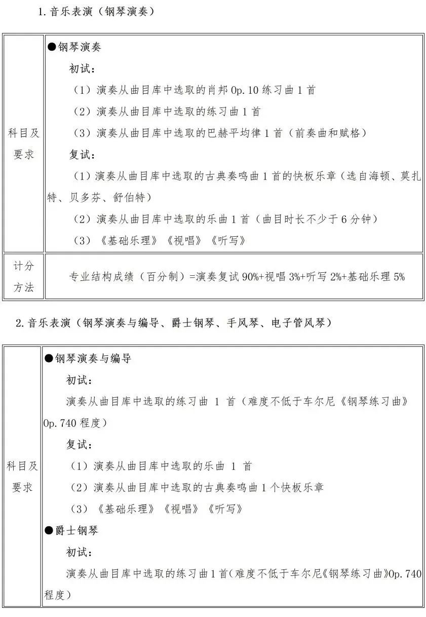 校考 | 武汉音乐学院2023招生简章、大纲、曲目库发布 (http://www.xifumi.com/) 校内新闻 第9张