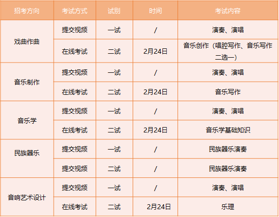 中国戏曲学院2023年本科招生简章 (http://www.xifumi.com/) 戏曲新闻 第5张