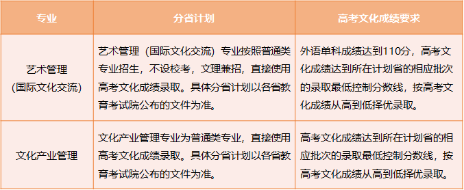 中国戏曲学院2023年本科招生简章 (http://www.xifumi.com/) 戏曲新闻 第8张