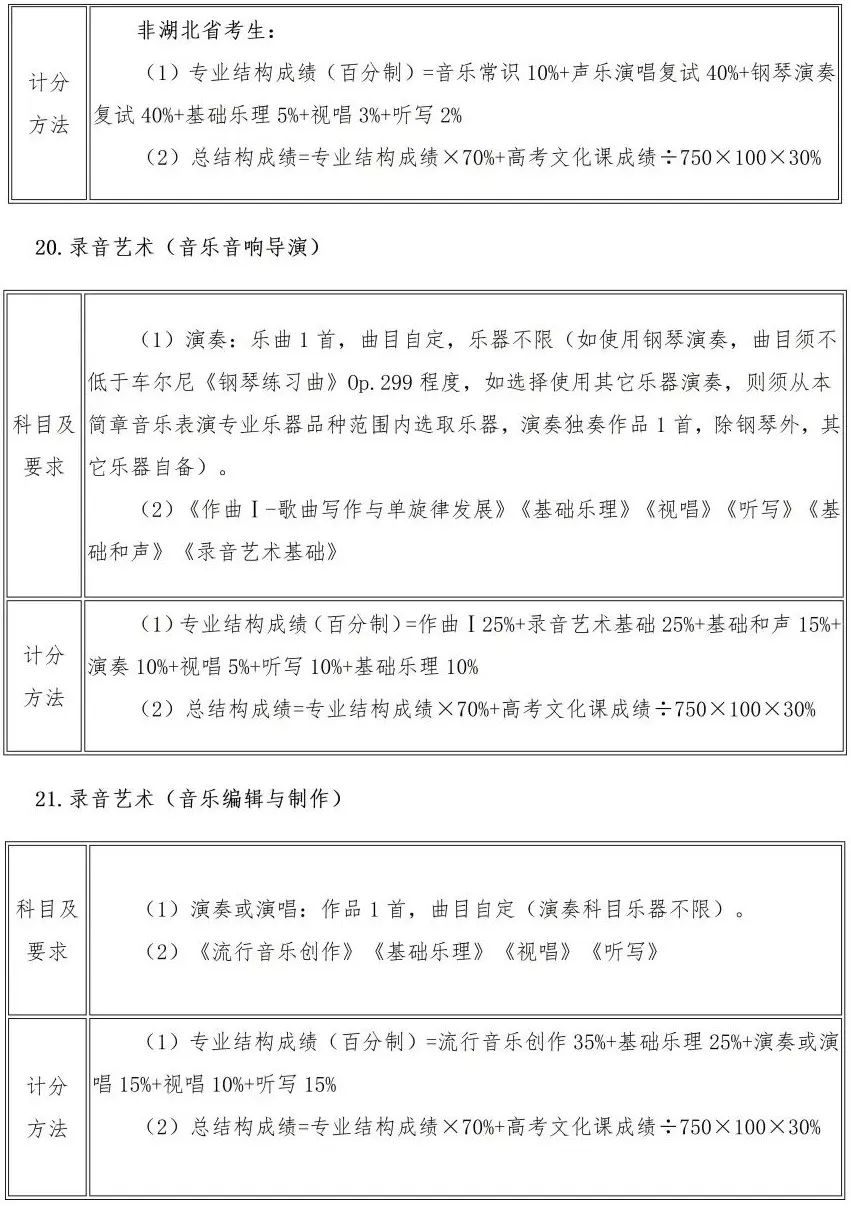 校考 | 武汉音乐学院2023招生简章、大纲、曲目库发布 (http://www.xifumi.com/) 校内新闻 第23张