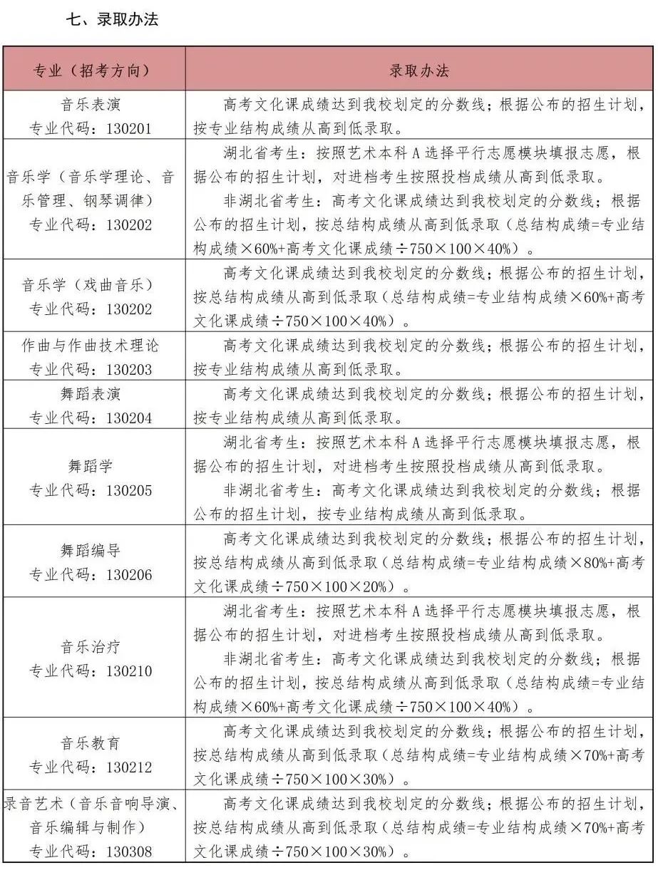校考 | 武汉音乐学院2023招生简章、大纲、曲目库发布 (http://www.xifumi.com/) 校内新闻 第24张