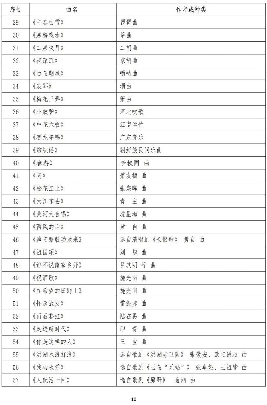 校考 | 武汉音乐学院2023招生简章、大纲、曲目库发布 (http://www.xifumi.com/) 校内新闻 第29张