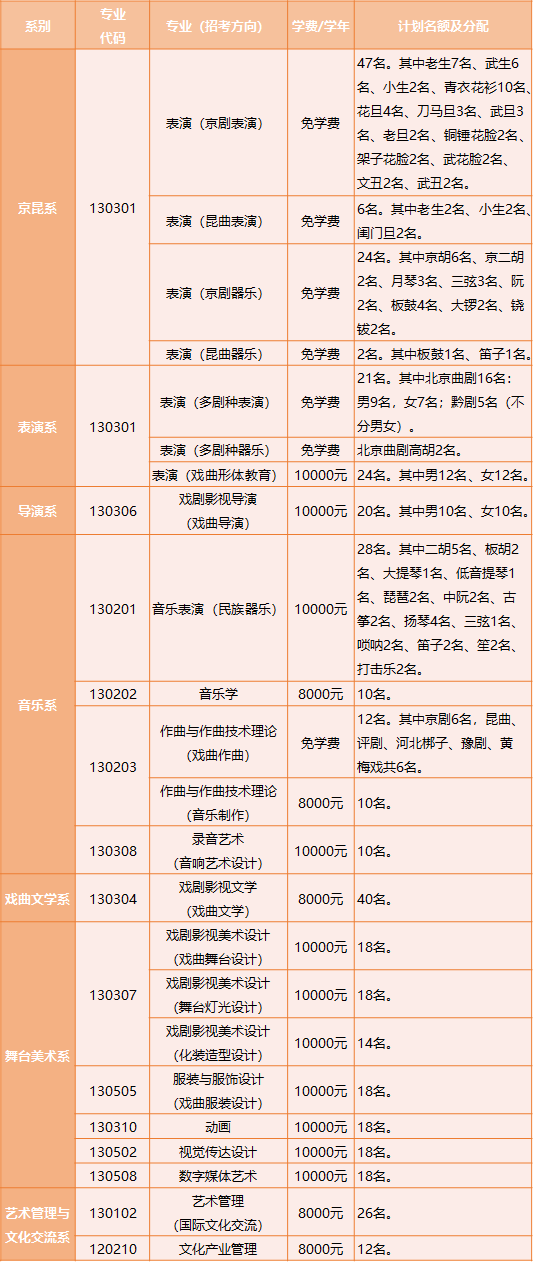 中国戏曲学院2023年本科招生简章 (http://www.xifumi.com/) 戏曲新闻 第1张