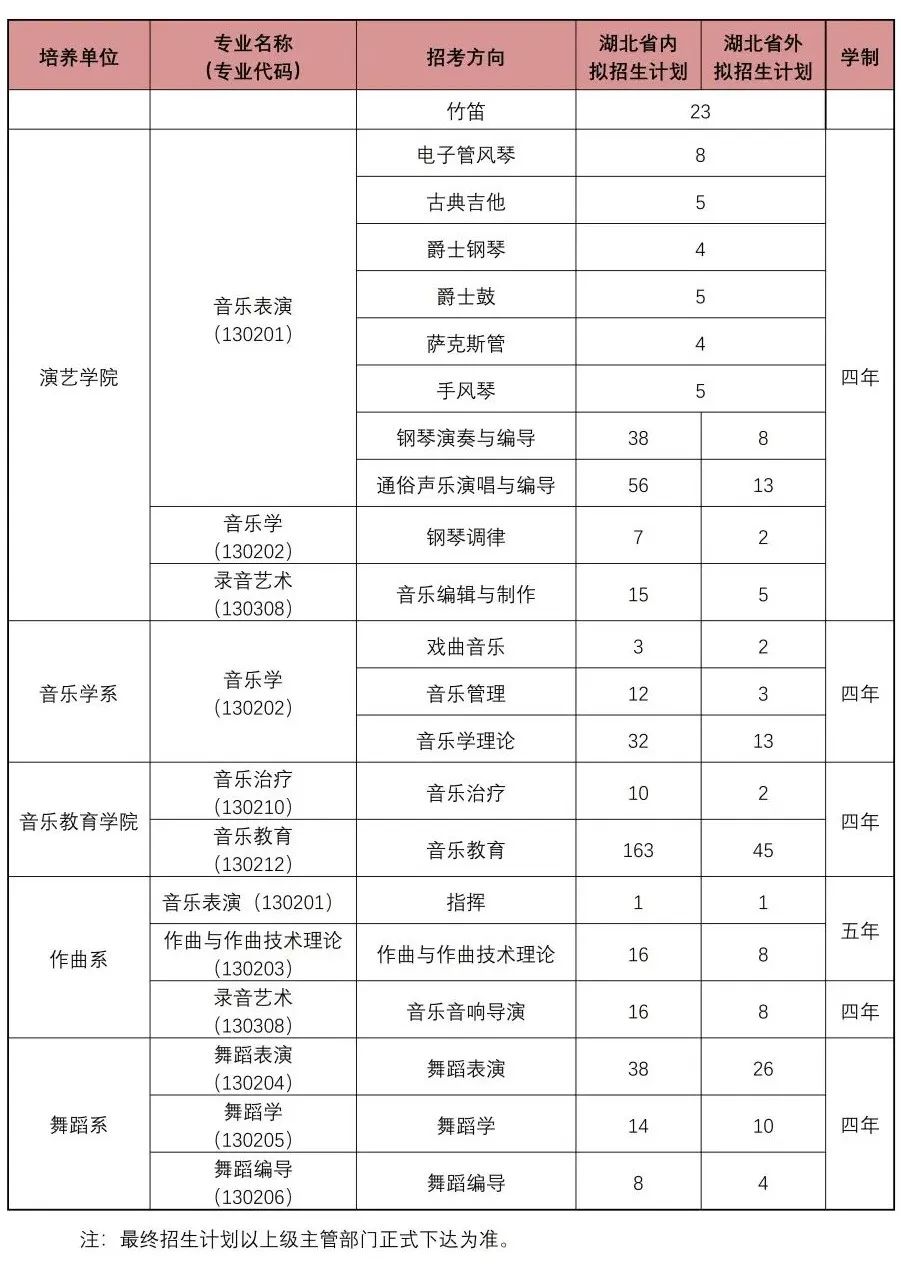 校考 | 武汉音乐学院2023招生简章、大纲、曲目库发布 (http://www.xifumi.com/) 校内新闻 第5张