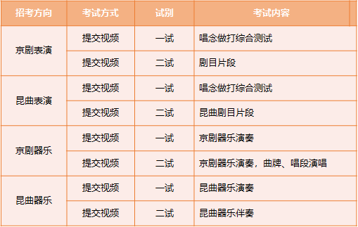 中国戏曲学院2023年本科招生简章 (http://www.xifumi.com/) 戏曲新闻 第2张
