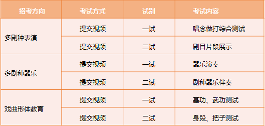 中国戏曲学院2023年本科招生简章 (http://www.xifumi.com/) 戏曲新闻 第3张