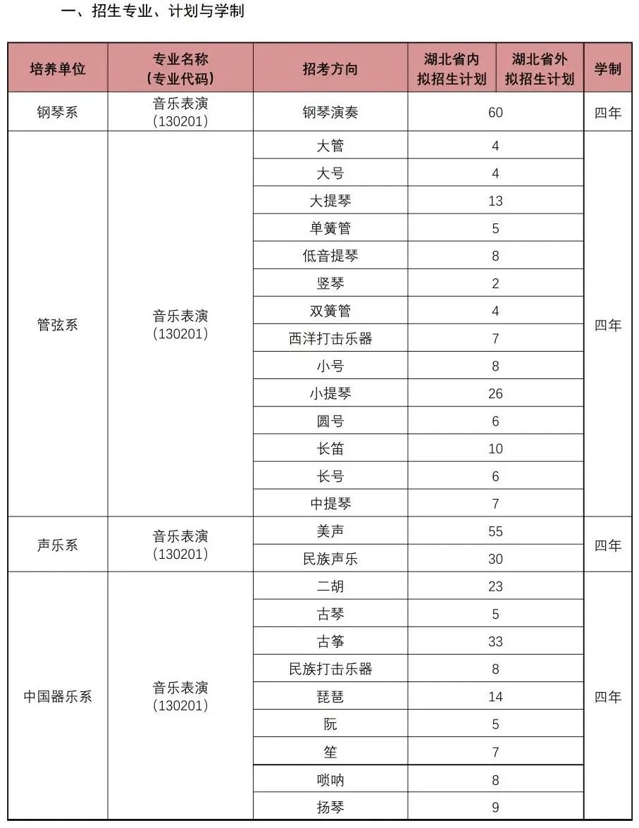 校考 | 武汉音乐学院2023招生简章、大纲、曲目库发布 (http://www.xifumi.com/) 校内新闻 第4张