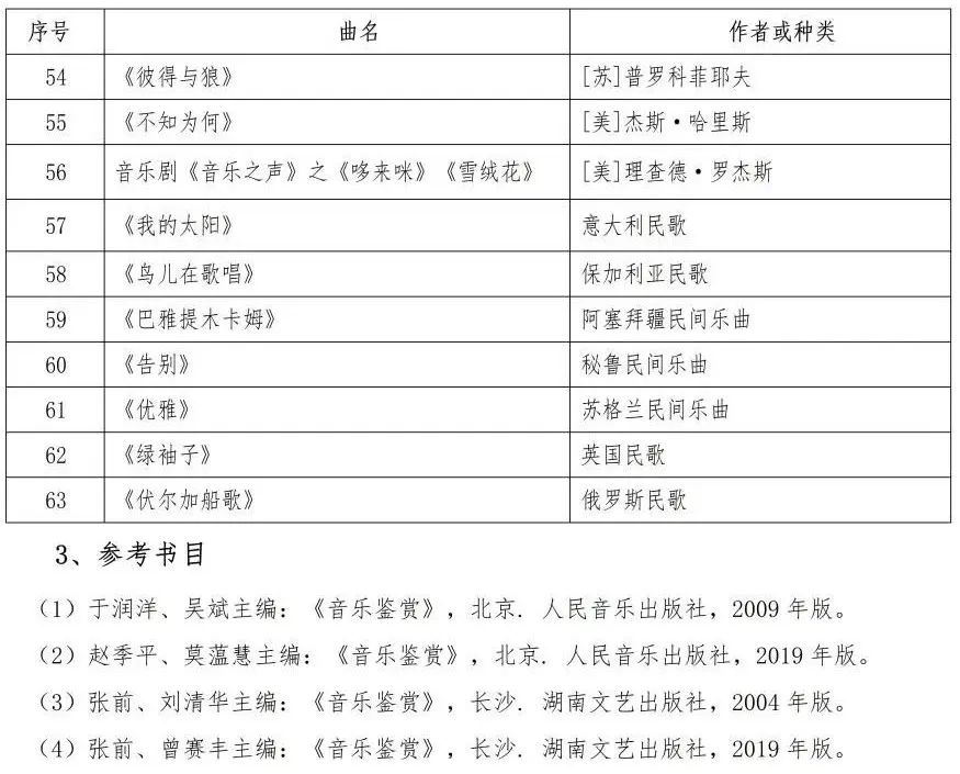 校考 | 武汉音乐学院2023招生简章、大纲、曲目库发布 (http://www.xifumi.com/) 校内新闻 第33张