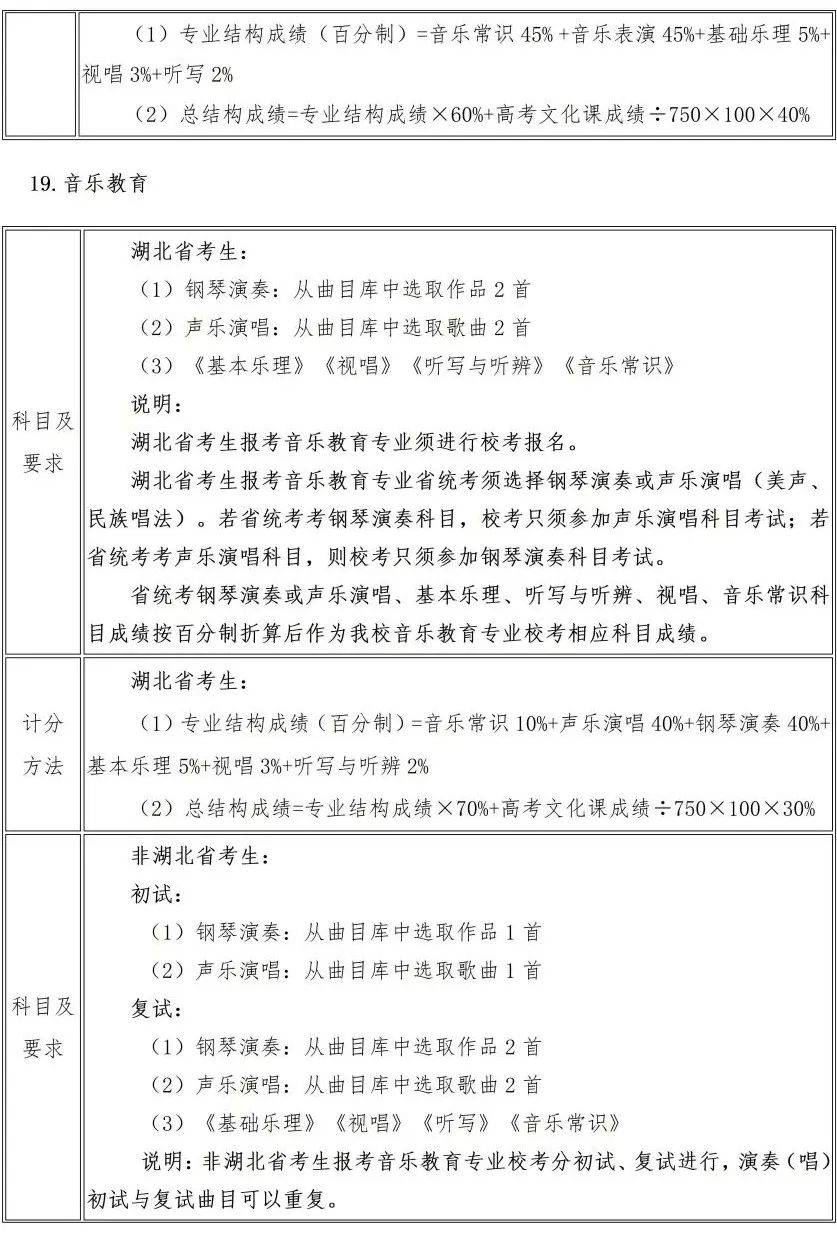 校考 | 武汉音乐学院2023招生简章、大纲、曲目库发布 (http://www.xifumi.com/) 校内新闻 第22张