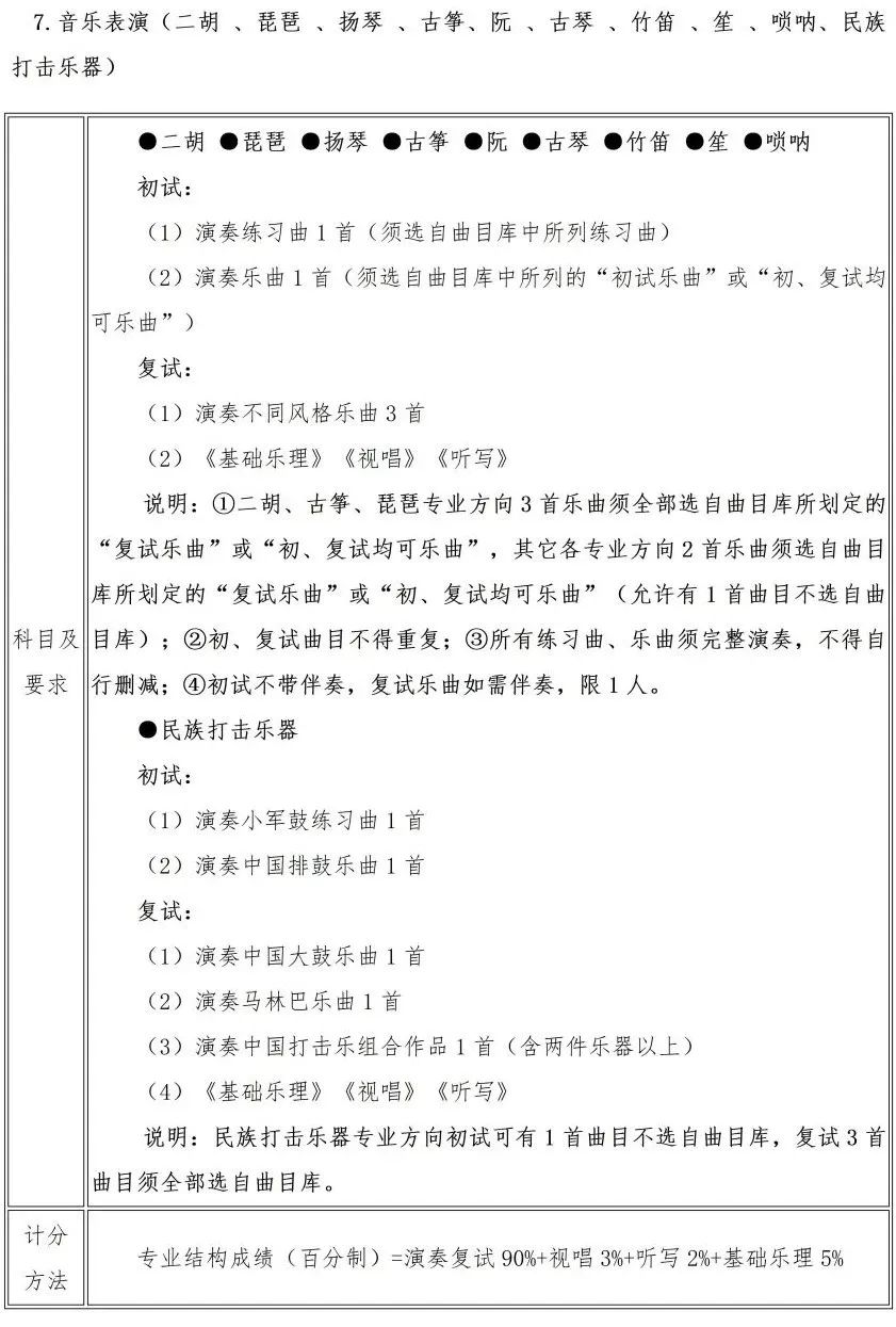 校考 | 武汉音乐学院2023招生简章、大纲、曲目库发布 (http://www.xifumi.com/) 校内新闻 第15张