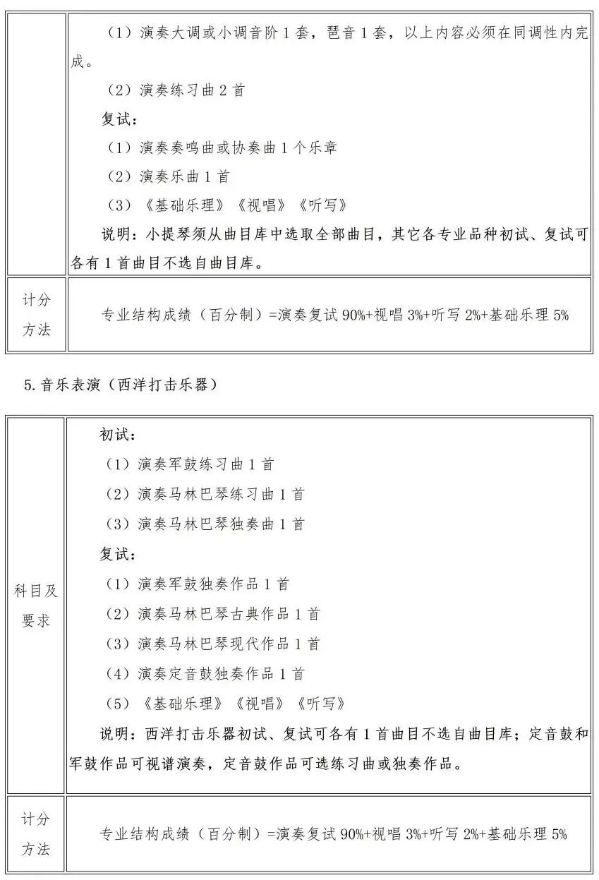 校考 | 武汉音乐学院2023招生简章、大纲、曲目库发布 (http://www.xifumi.com/) 校内新闻 第13张