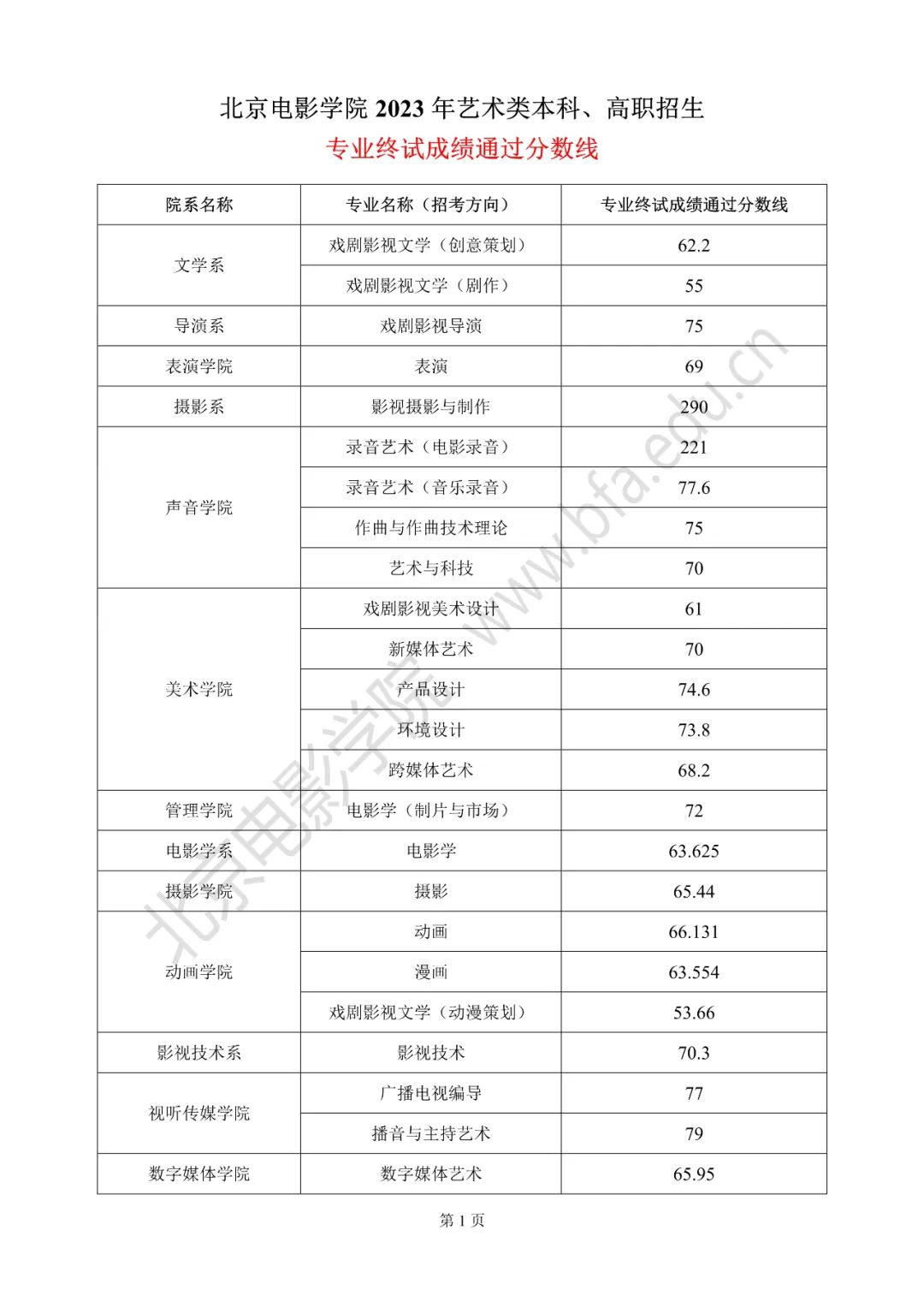 北京电影学院2023年艺术类本科、高职招生专业终试成绩查询 未分类 第2张-河南豫剧学校-郑州市戏曲中专学校-河南哪里教豫剧 北京电影学院2023年艺术类本科、高职招生专业终试成绩查询 (http://www.xifumi.com/) 未分类 第2张