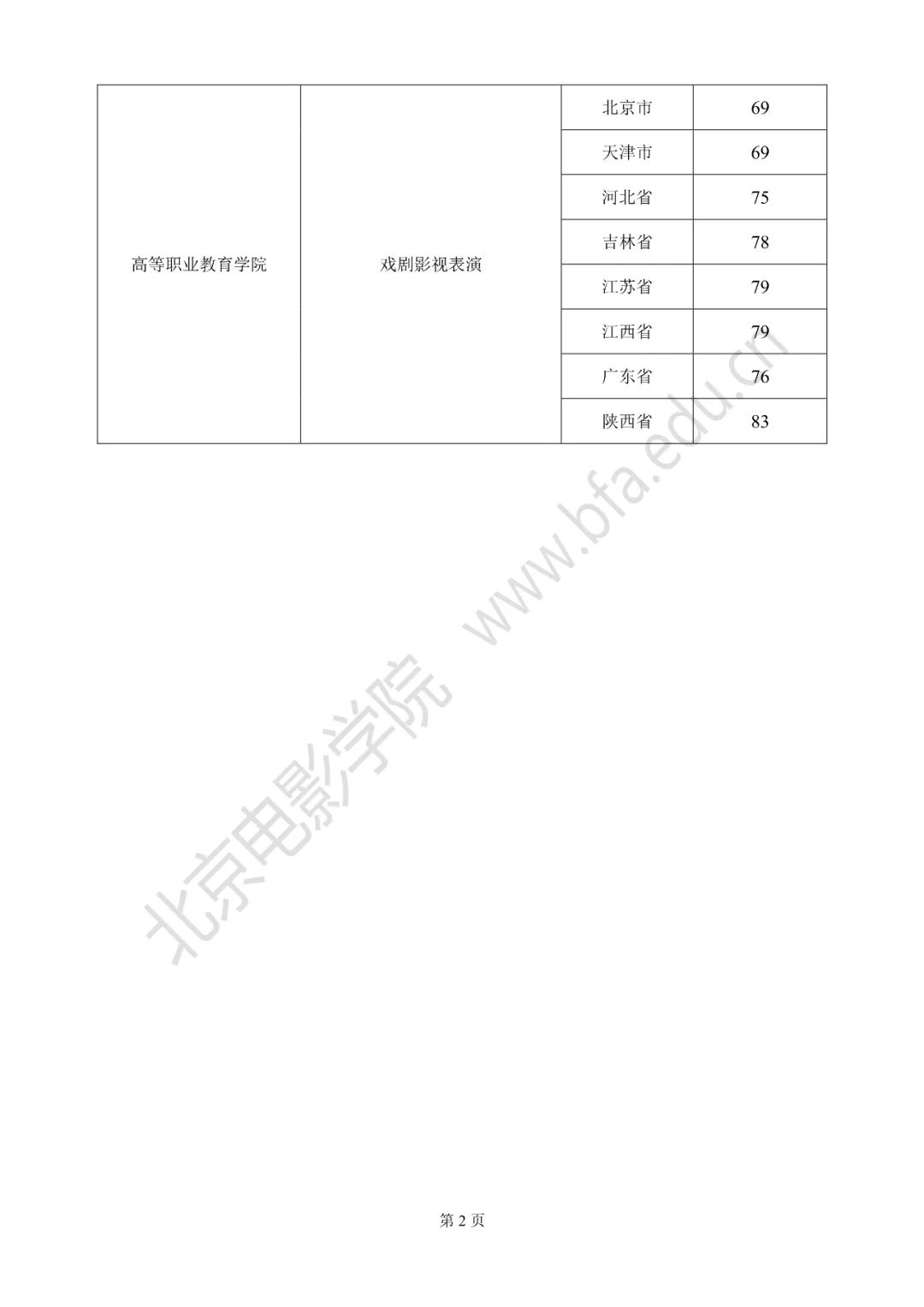 北京电影学院2023年艺术类本科、高职招生专业终试成绩查询 未分类 第3张-河南豫剧学校-郑州市戏曲中专学校-河南哪里教豫剧 北京电影学院2023年艺术类本科、高职招生专业终试成绩查询 (http://www.xifumi.com/) 未分类 第3张
