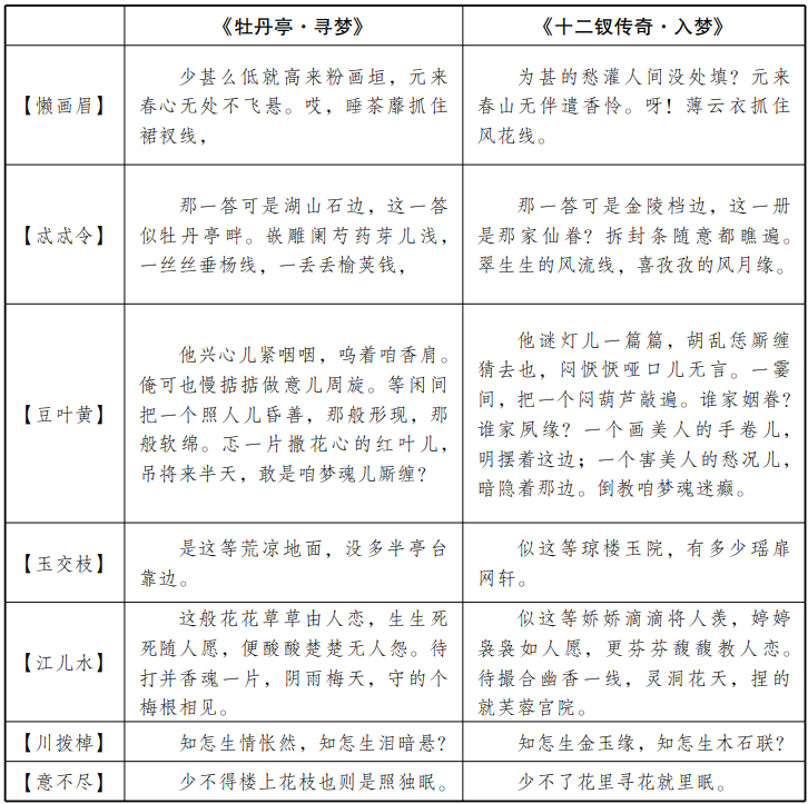 清代曲牌体红楼戏与经典戏曲之“互文性”研究 (http://www.xifumi.com/) 戏曲新闻 第2张