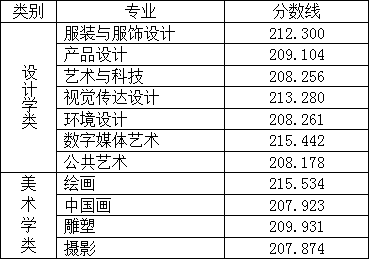 48所重点艺术院校录取分数线汇总！ (http://www.xifumi.com/) 戏曲新闻 第134张