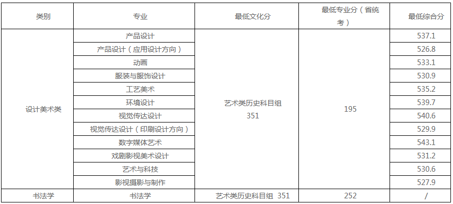 48所重点艺术院校录取分数线汇总！ (http://www.xifumi.com/) 戏曲新闻 第90张