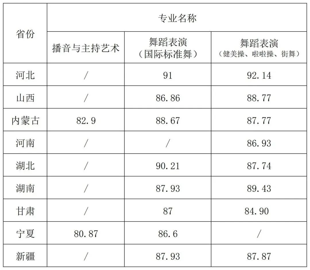 59所院校发布2023年校考合格线，速查！ (http://www.xifumi.com/) 戏曲常识 第4张