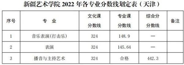 48所重点艺术院校录取分数线汇总！ (http://www.xifumi.com/) 戏曲新闻 第16张