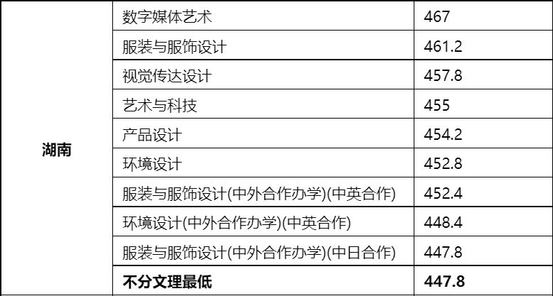 48所重点艺术院校录取分数线汇总！ (http://www.xifumi.com/) 戏曲新闻 第146张