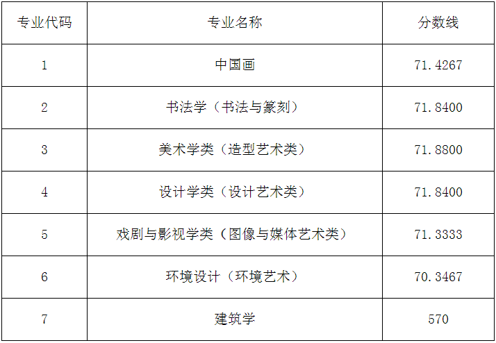 48所重点艺术院校录取分数线汇总！ (http://www.xifumi.com/) 戏曲新闻 第48张