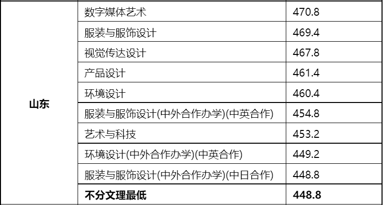 48所重点艺术院校录取分数线汇总！ (http://www.xifumi.com/) 戏曲新闻 第151张