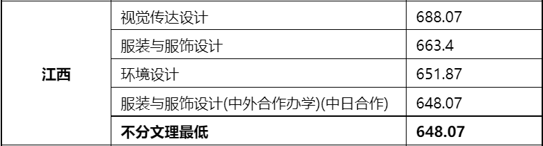 48所重点艺术院校录取分数线汇总！ (http://www.xifumi.com/) 戏曲新闻 第149张