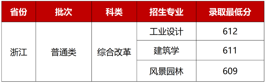 48所重点艺术院校录取分数线汇总！ (http://www.xifumi.com/) 戏曲新闻 第63张