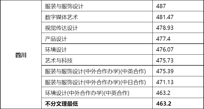 48所重点艺术院校录取分数线汇总！ (http://www.xifumi.com/) 戏曲新闻 第152张